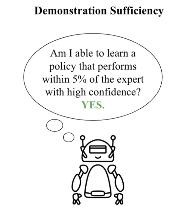 Autonomous Assessment of Demonstration Sufficiency via Bayesian Inverse Reinforcement Learning