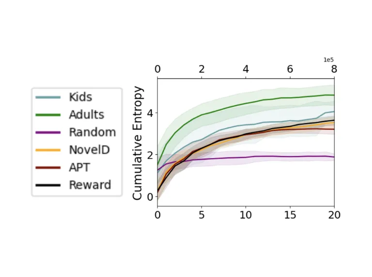 What can AI Learn from Human Exploration? Intrinsically-Motivated Humans and Agents in Open-World Exploration