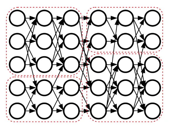 CHAI Researchers Publish Clusterability in Neural Networks