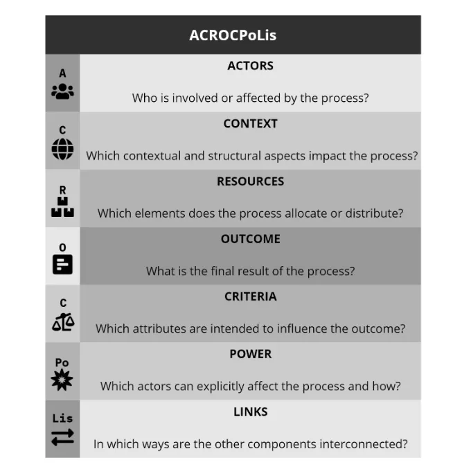 ACROCPoLis: A Descriptive Framework for Making Sense of Fairness
