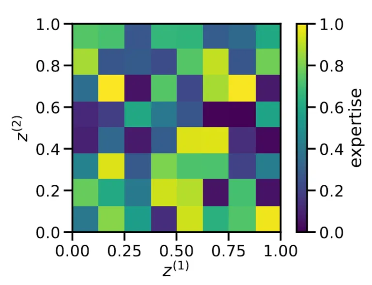 Expertise Trees Resolve Knowledge Limitations in Collective Decision-Making