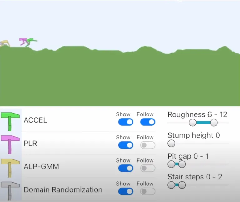 Evolving Curricula with Regret-Based Environment Design