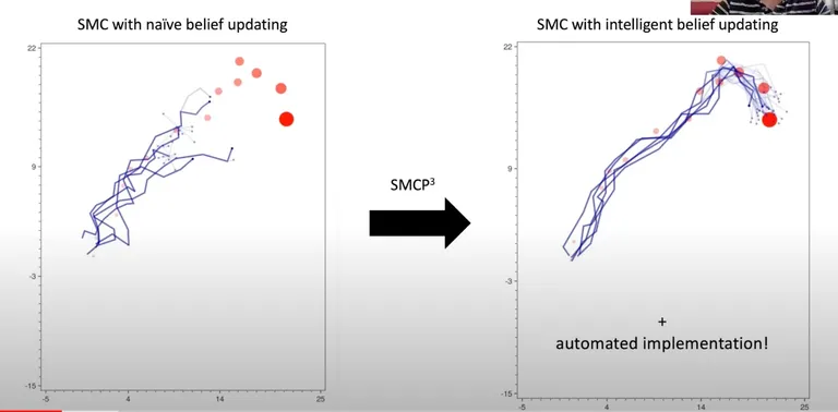 SMCP3: Sequential Monte Carlo with Probabilistic Program Proposals
